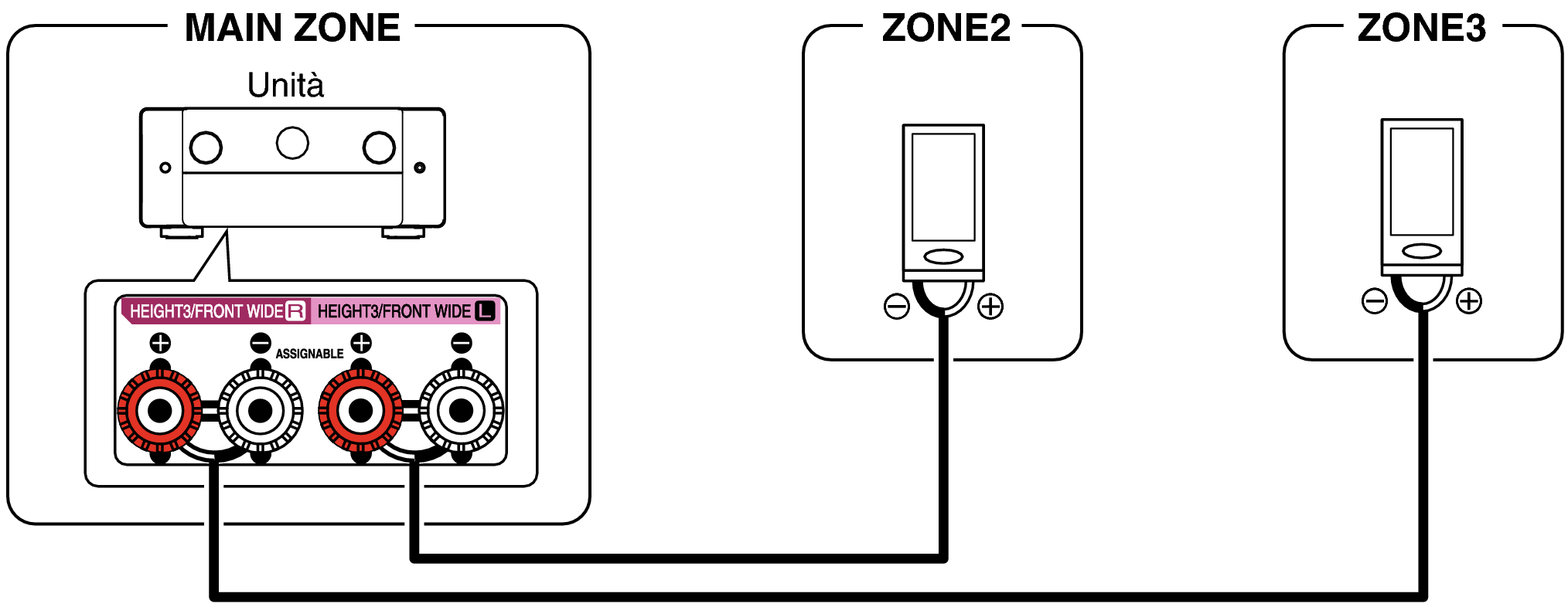 Pict ZONE Audio4 C30